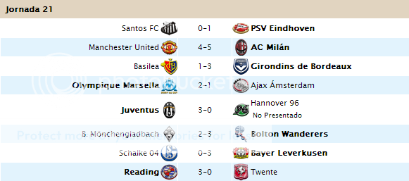 CLASIFICACIÓN FINAL Jornada 30 y todas las estadísticas grupo D 21-2