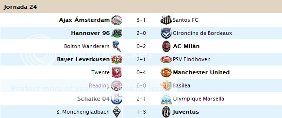 CLASIFICACIÓN FINAL Jornada 30 y todas las estadísticas grupo D 24-1