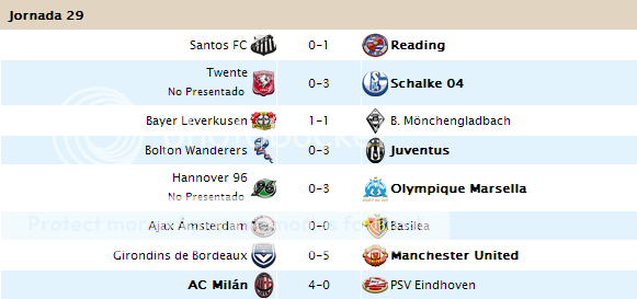 CLASIFICACIÓN FINAL Jornada 30 y todas las estadísticas grupo D 29-1