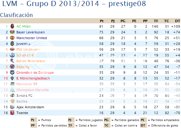 Clasificación Jornada 29 Clasificacioacutenj29-1