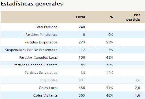 CLASIFICACIÓN FINAL Jornada 30 y todas las estadísticas grupo D Estadiacutesticasj30