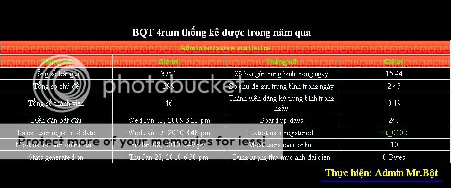 Thống kê 4rum trong năm qua 5-5