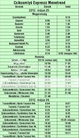 Trenul Csiksomlyo Express 268