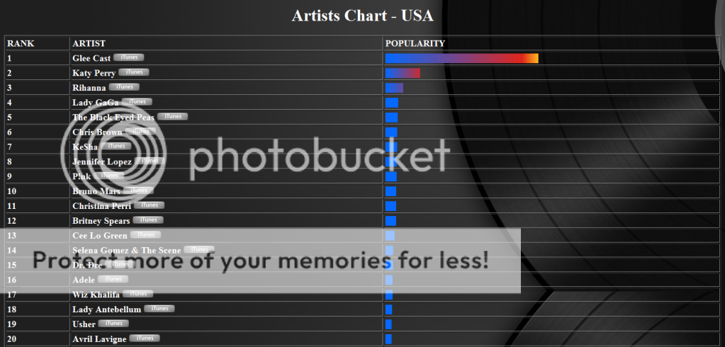 Charts/Ventas || Singles Captura7-2