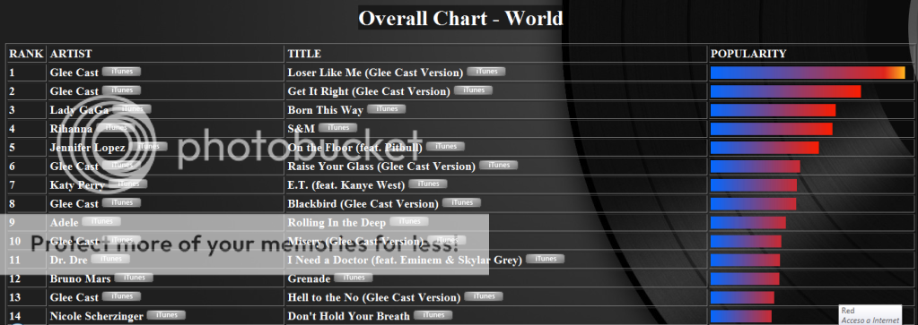 Charts/Ventas || Singles Captura8-2