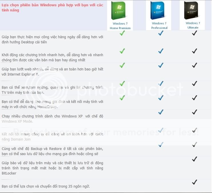 So sánh tính năng giữa các phiên bản win 7 CacphienbanWin7