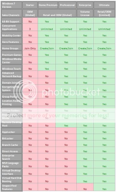 حصريا و بانفراد تام Windows 7 ULTIMATE x86 / x64 FULLY ACTIVATED! Genuine Aug 2010  10pwtn8