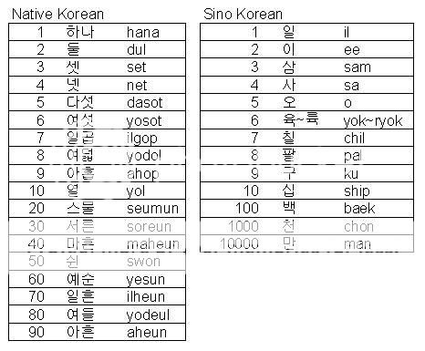 Korece Dersleri - Sayfa 2 534445_360136217399593_1092277694_n