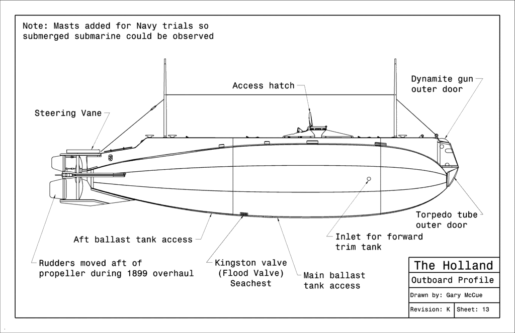 Holland - Holland Plans OutboardProfile