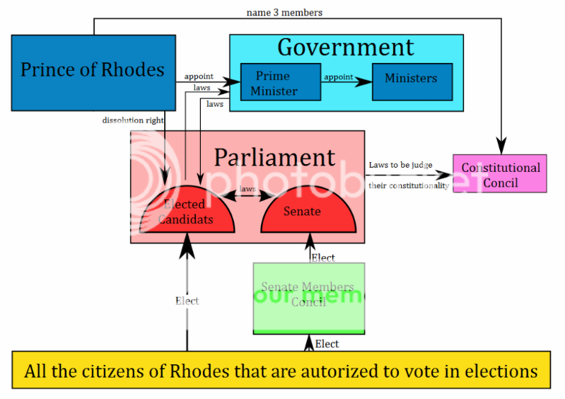 Rhodes V1 Forum - Page 3 PSB