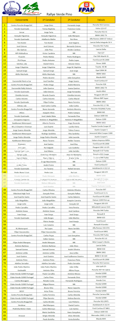 Reportagem fotográfica - Rali Verde Pino ListaInscritosRVP