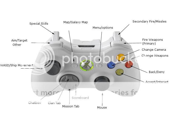 Xbox 360 Controller XBoxController