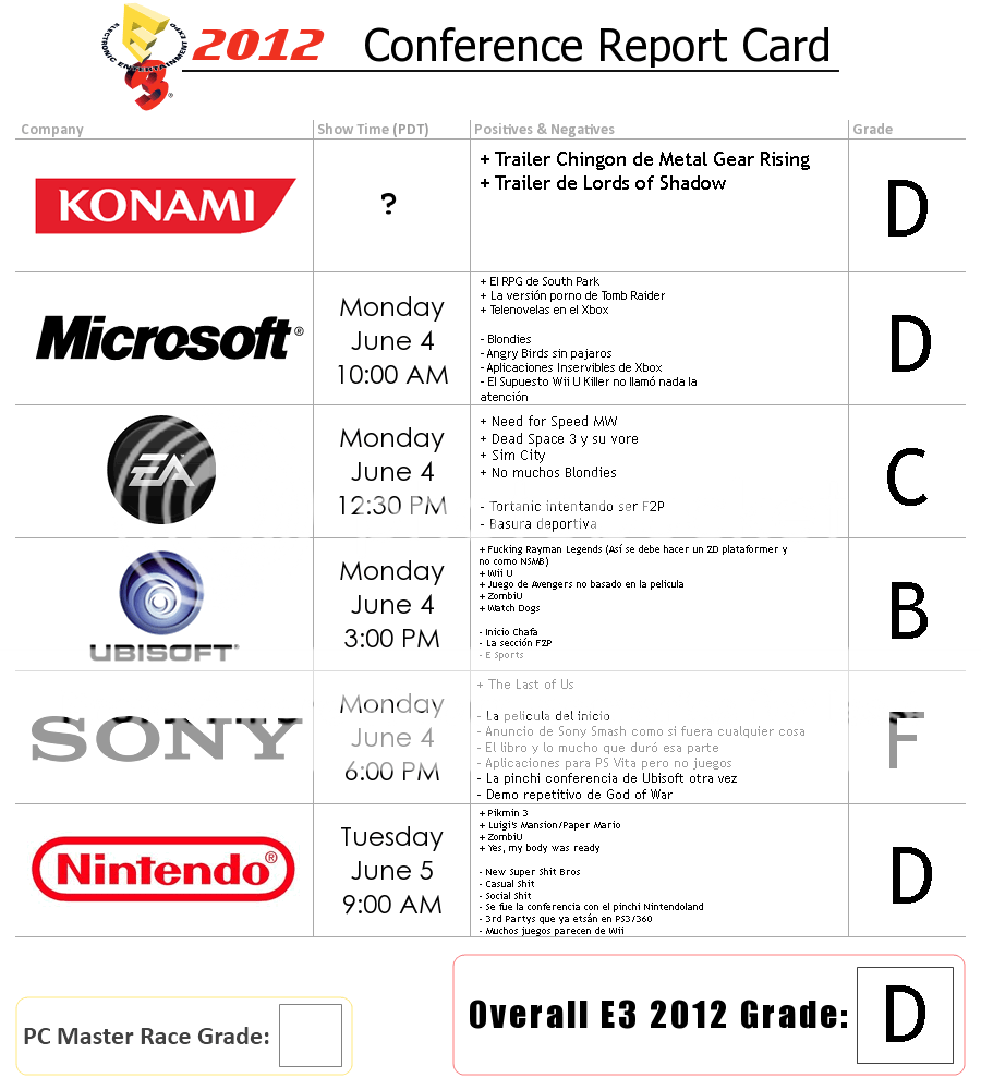 Electronic Entertainment Expo 2012 - ¡Noticias, rumores, expectativas y mas! Featuring The Nigga - Página 5 Calificacionese3-1-3