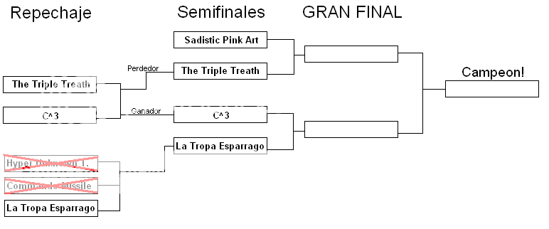 [FLT] Muerte Subita, HUT: 0 - CM: 3.5 - LTE: 4 [Ganadores: LA TROPA ESPARRAGO] Flttabladeltorneo-2