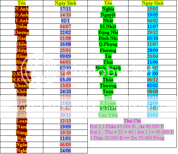 [*] Ngày Sinh Nhật các Thành Viên C3 Nhchpmnhnh_2012-02-05_214041