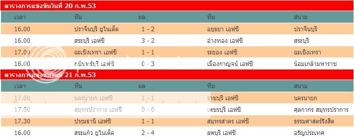 สรุปผลการแข่งขันฟุตบอล ดิวิชั่น 2  ภูมิภาค นัดที่ 2 [โซนภาคกลางและภาคตะวันออก] 18