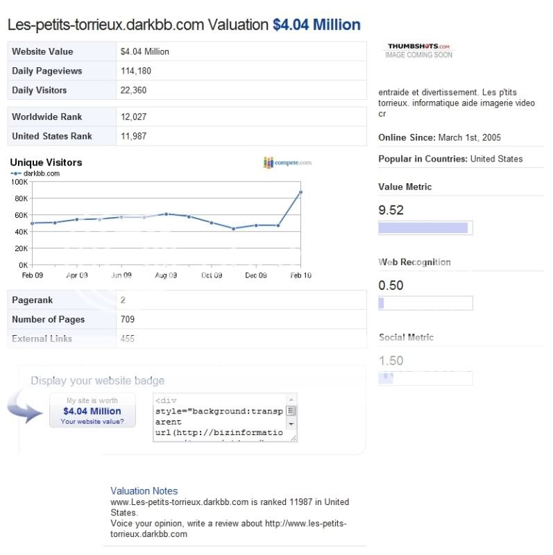 Que faites vous en ce moment? suite 11 - Page 39 Valuation