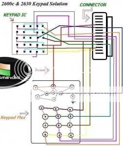 All Nokia Hardware & Software Solution One Posts Here  - Page 17 2600c-Keypad-Ways-Problem-2-255x300