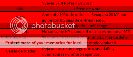 ┤Phoenix News - Elsword KR y NA├ NotesElsword_zpsae0b2b35