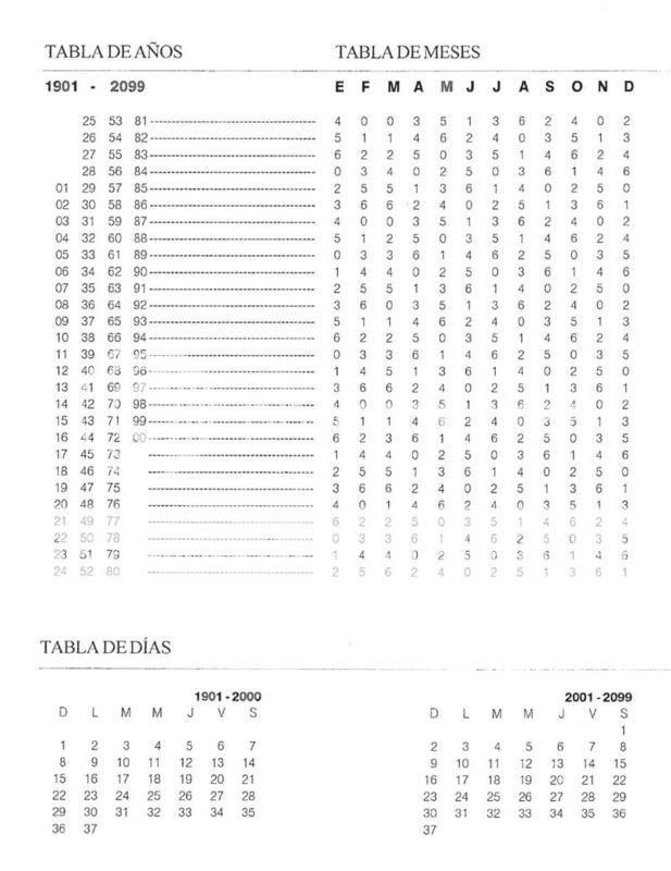 Calendario perpetuo 15pswg8