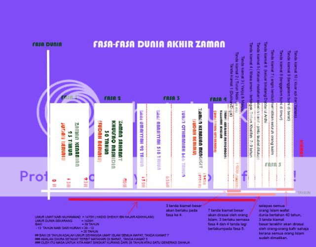 KIta diakhir zaman FASA2KIAMAT2_zps6bb48012