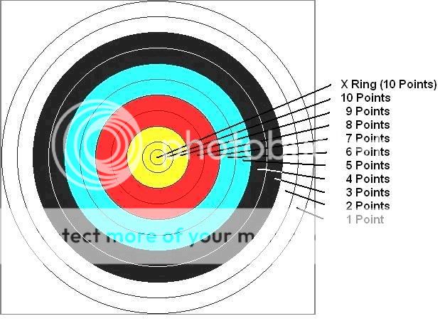 Ness Lake Bible Camp-Archery Archery