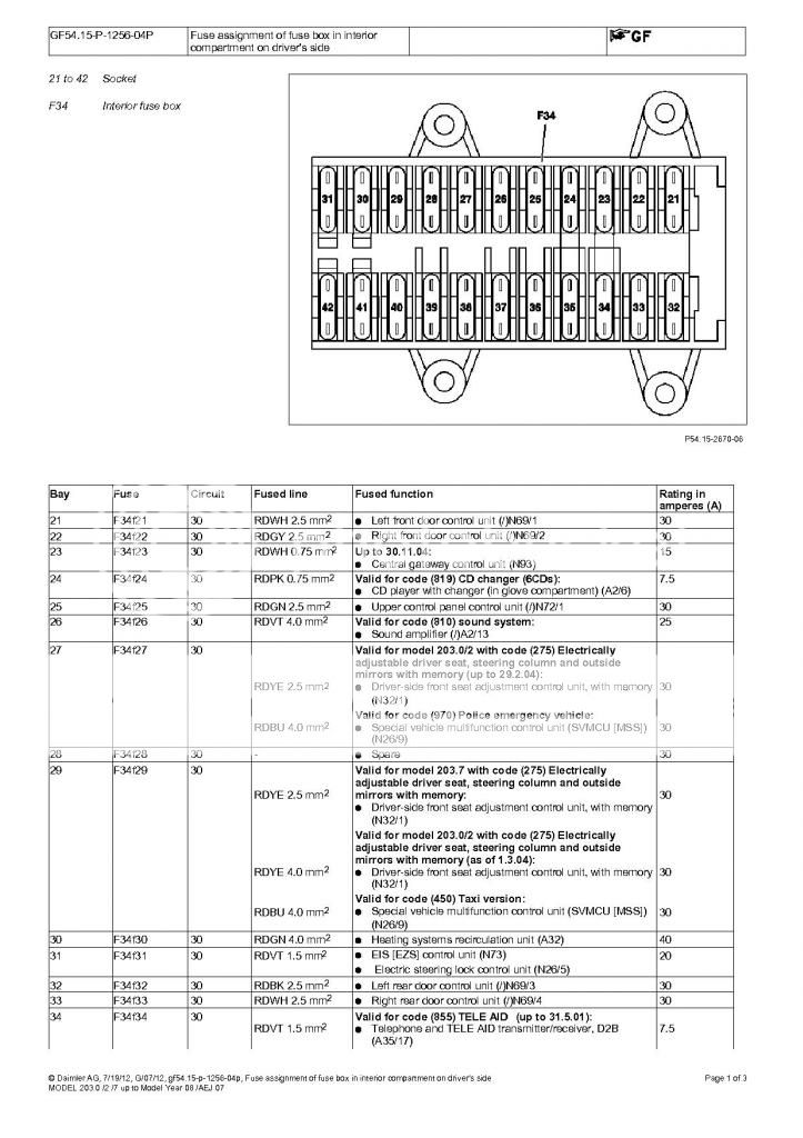 fusíveis - (W203): Diagrama de fusíveis  Fuseassignmentoffuseboxininteriorcompartmentondriversside1_zps5046ddc7