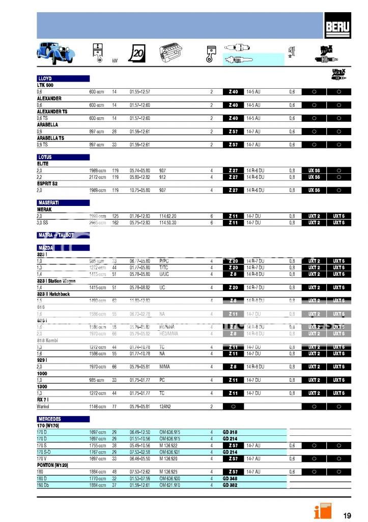 (AJUDA GERAL): Catálogo em PDF da BERU com códigos e aplicações de velas para Mercedes antigas Pag19_zps86764aba