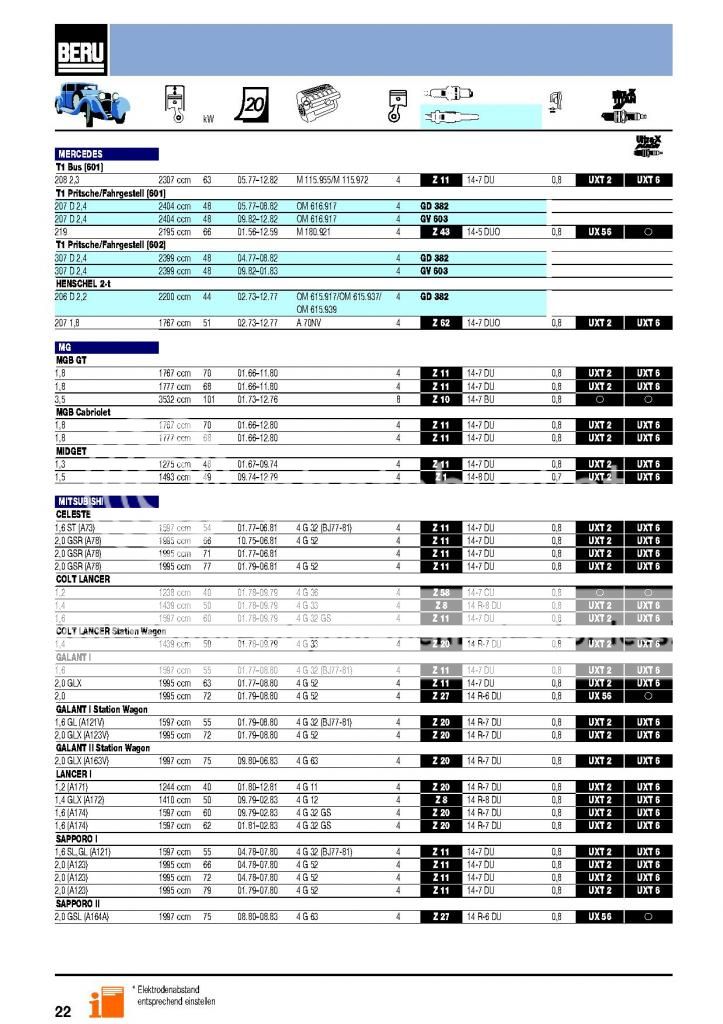 (AJUDA GERAL): Catálogo em PDF da BERU com códigos e aplicações de velas para Mercedes antigas Pag22_zps0f0e0123