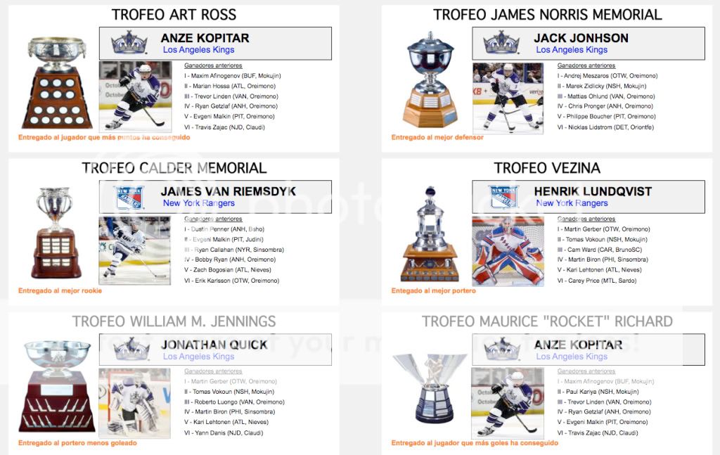 Premios 7 Torneo NHL10 Premios1