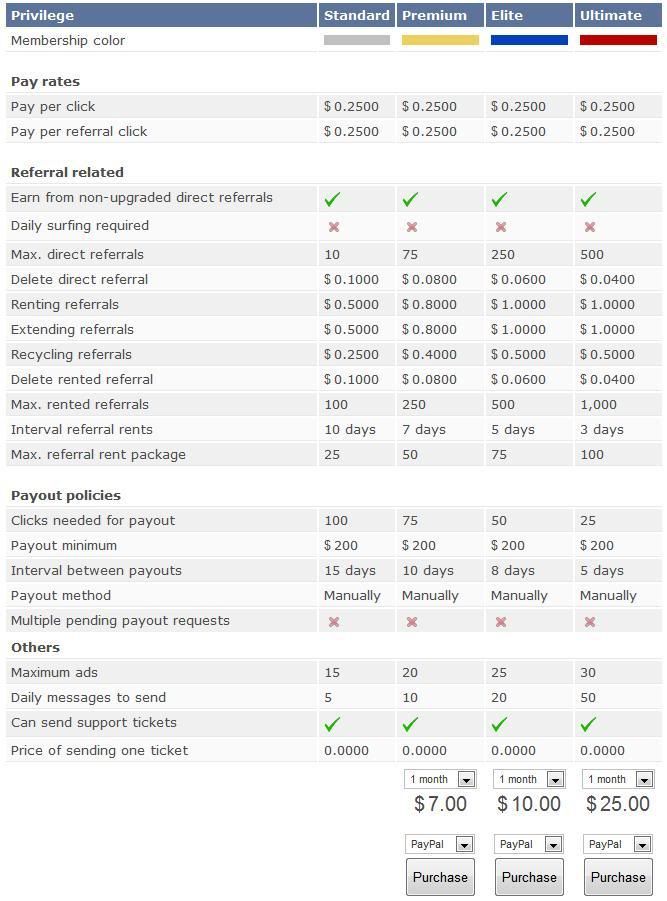 NovaBux! ads de 0.25$  - 200$ min. Novabux