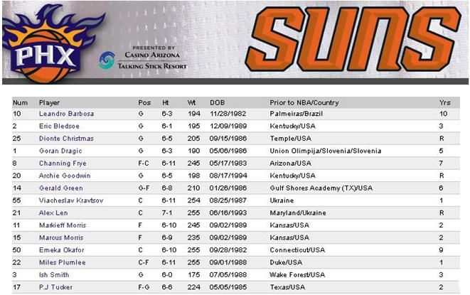 Phoenix Suns (Zitoplasma 4-4) Presentacion_zpsf59902e3