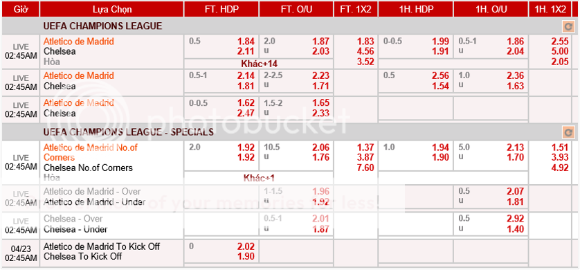 Nhà cái 138: Bán kết C1: Atlectico vs Chelsea (1h45 23/04) AtleticovsChelsea_zps7aee0b4d