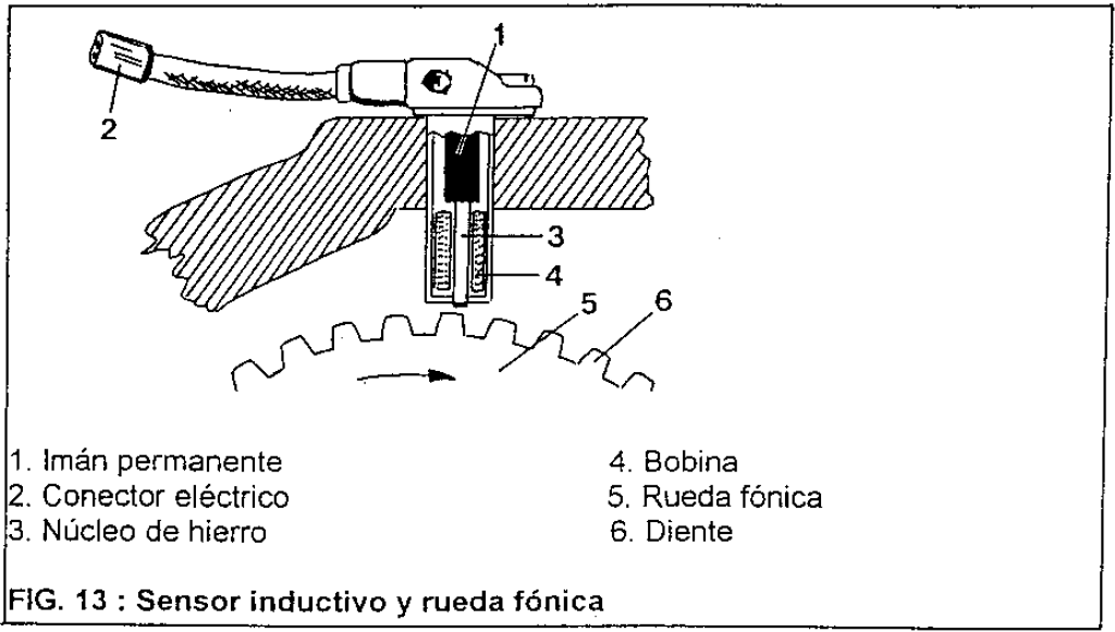 Problemas de punto Sensorcigueal