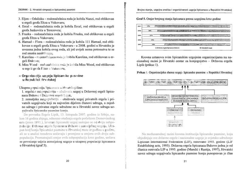 2 SIMPOZIJ O LIPICANSKOJ PASMINI, DJAKOVO + ZBORNIK RADOVA SA SIMPOZIJA ZBORNIKRADOVA2008_Page_11_resize
