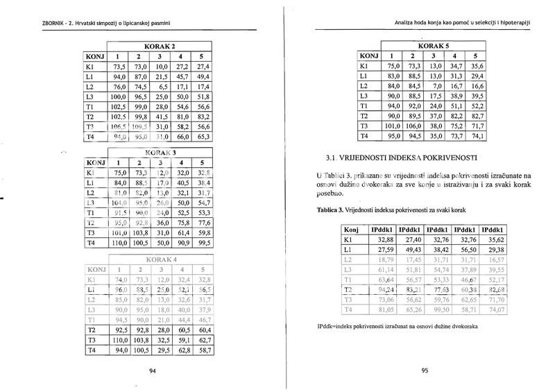 2 SIMPOZIJ O LIPICANSKOJ PASMINI, DJAKOVO + ZBORNIK RADOVA SA SIMPOZIJA ZBORNIKRADOVA2008_Page_48_resize