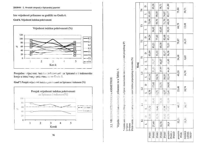 2 SIMPOZIJ O LIPICANSKOJ PASMINI, DJAKOVO + ZBORNIK RADOVA SA SIMPOZIJA ZBORNIKRADOVA2008_Page_49_resize