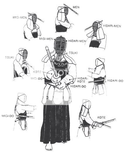 Ai cảm thấy mình là người không sợ thử thách về độ bền thì bước vào Kendo_points