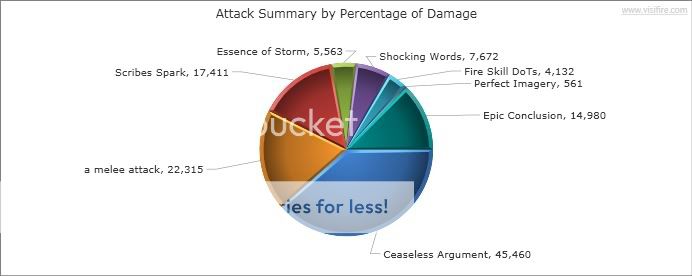 -attack duration for DPS classes Rkturtlemelee