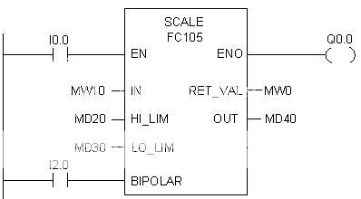 Scaling Values: FC105 (gửi Hoàng Việt) Fc105C