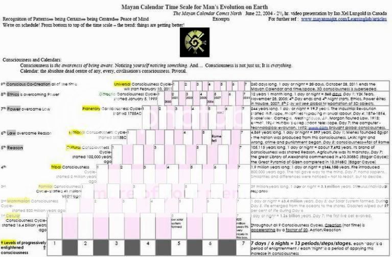 The Galactic Confederation of Worlds - Page 3 CopyofMayanConsciousnessMap1