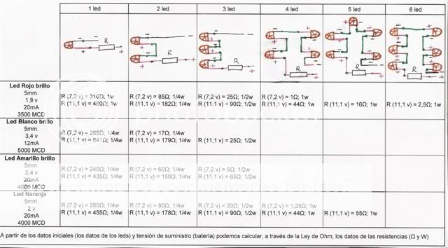 Instalación de diodo leds para r.c 7,2 -V. / 11,1V.  Esquemasr