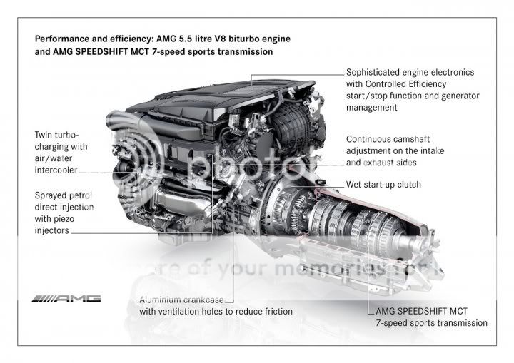 motor - (MOTOR): Imagens do motor AMG 5,5 litros V8 Biturbo 1c