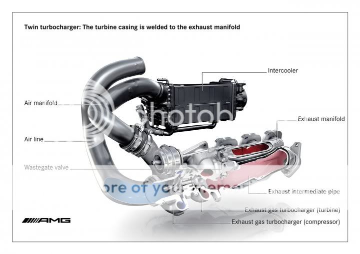 (MOTOR): Imagens do motor AMG 5,5 litros V8 Biturbo 1g