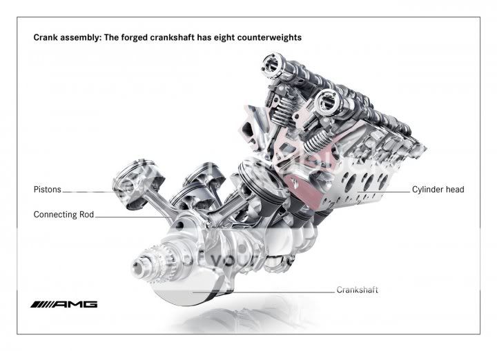 (MOTOR): Imagens do motor AMG 5,5 litros V8 Biturbo 1h