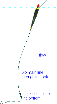 Float Rig Guide Chubber