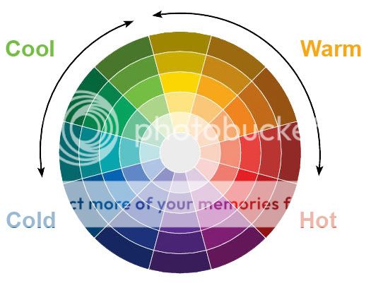 Nguyên tắc phối màu!! Colorwheel