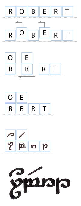 لغة الـ elvish Robert