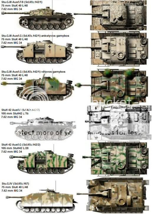 Stug III , en todas sus variantes Stug2020listfh4