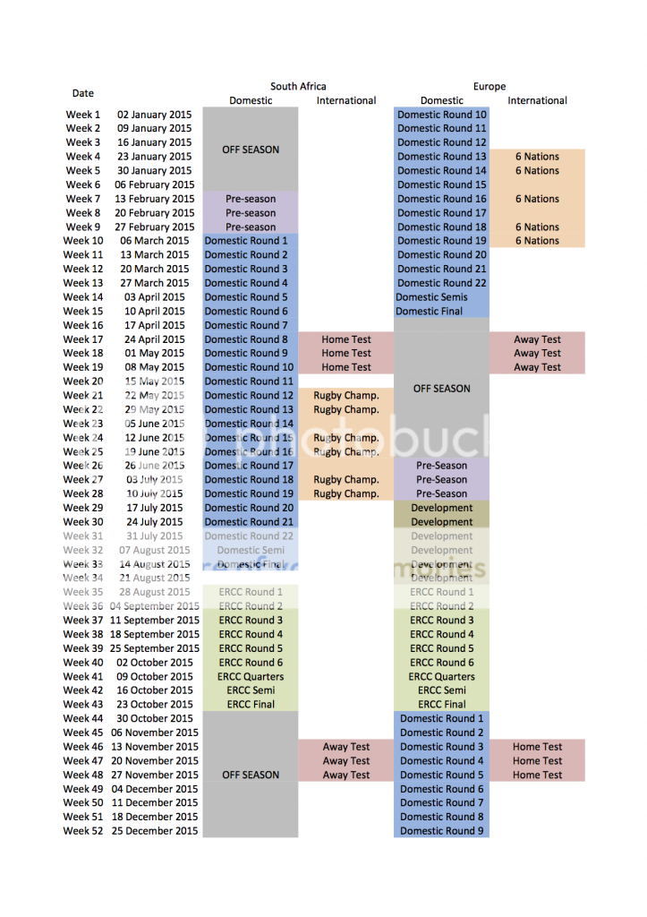 If South Africa were to join Europe night games in SA night be the answer? - Page 3 Season